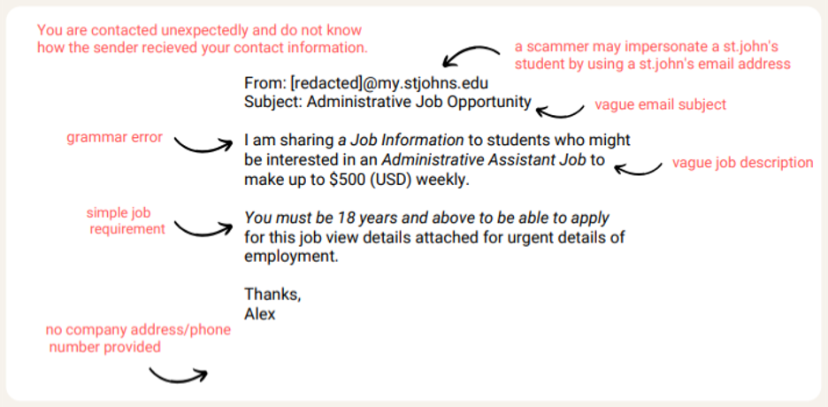 Text explaining what a job offer scam looks like