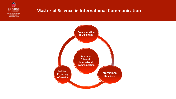 MS International Communication
