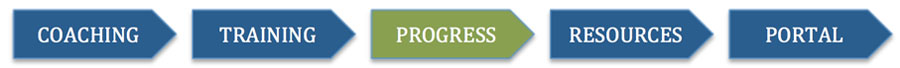 Coaching, Training, Progress, Resources, Portal Progression